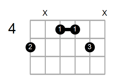 D6/9/A Chord